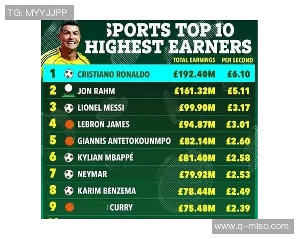 足球明星心目中的篮球巨星是谁他们的偶像与崇拜解析