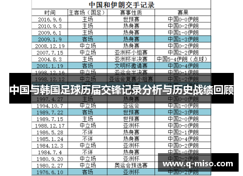 中国与韩国足球历届交锋记录分析与历史战绩回顾